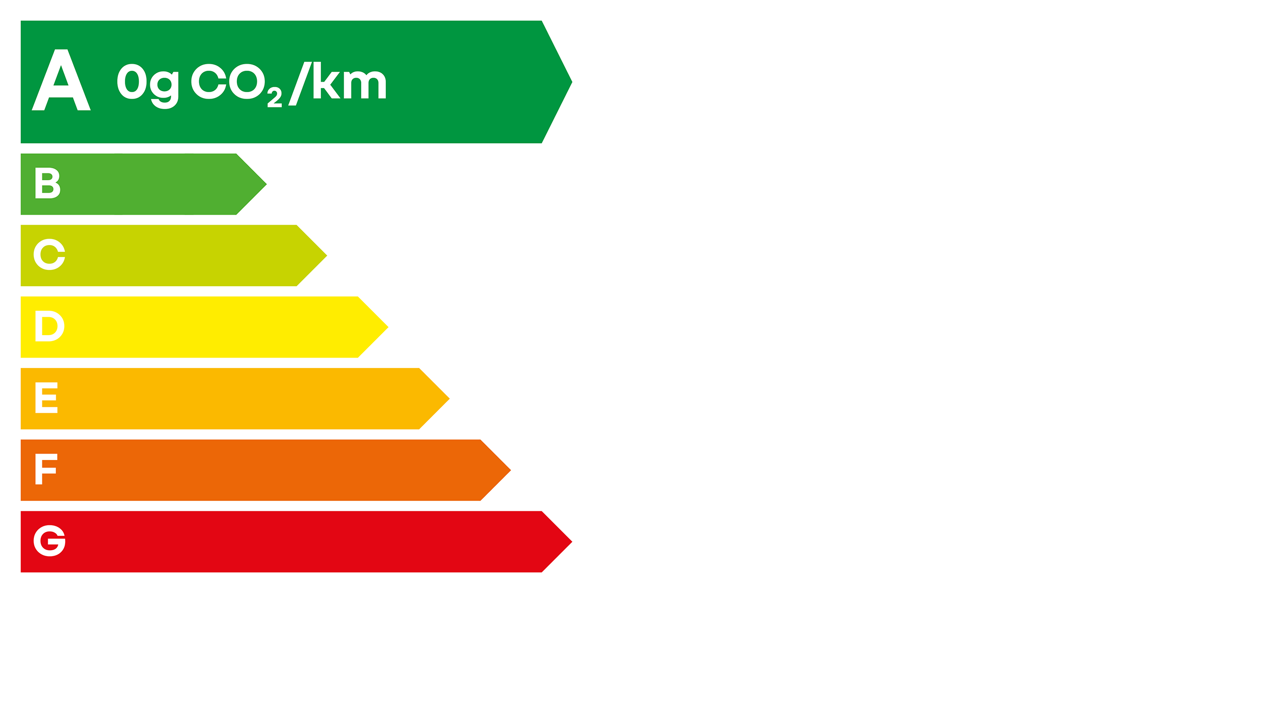 Loi CO2 étiquette