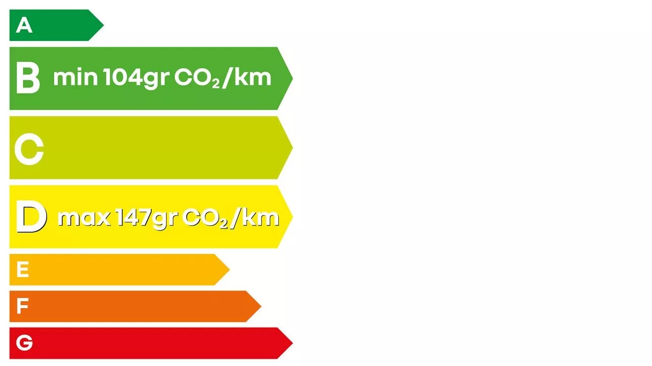 Loi CO2 étiquette