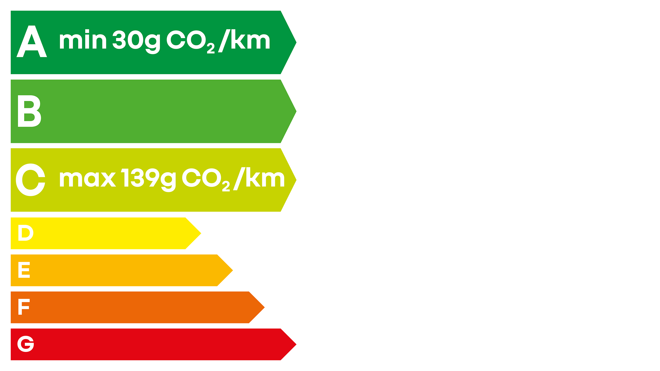 Loi CO2 étiquette